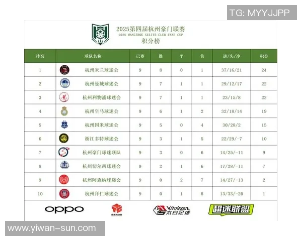 杭州足球队技术实力强劲荣登全国足球技术排行榜第五名 杭州足球队技术实力强劲荣登全国足球技术排行榜第五名